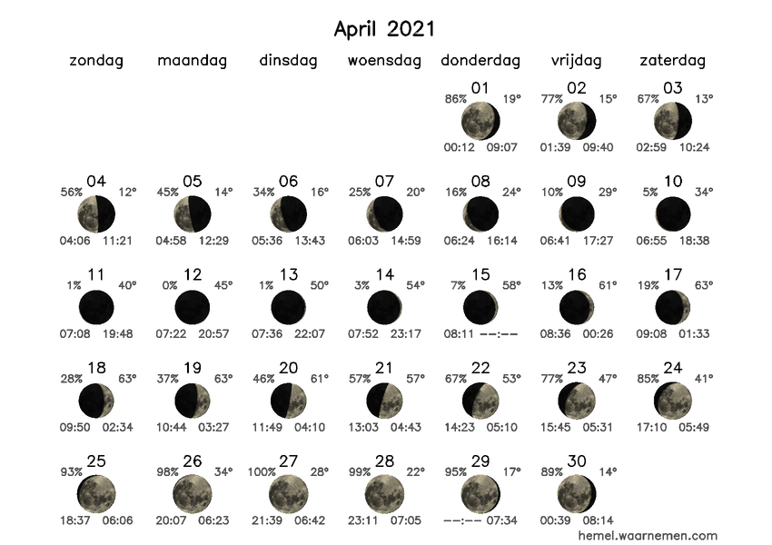 Maanfasekalender