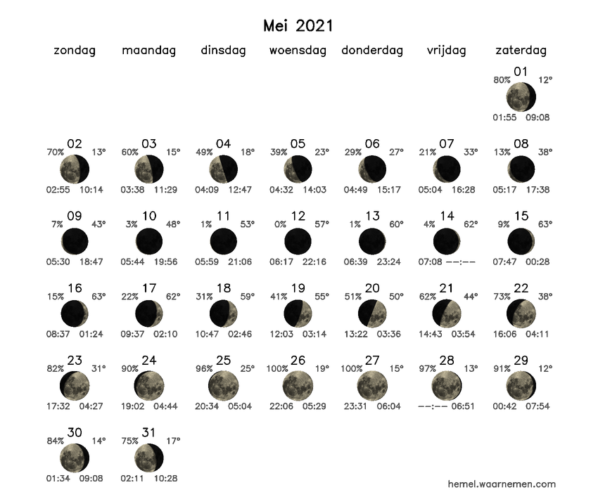 Maanfasekalender