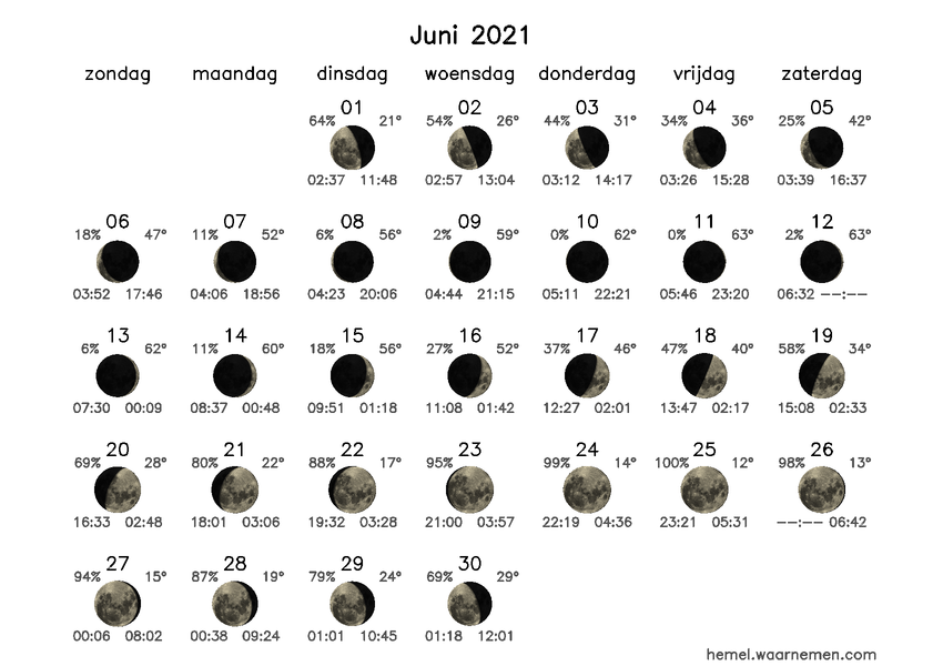 Maanfasekalender