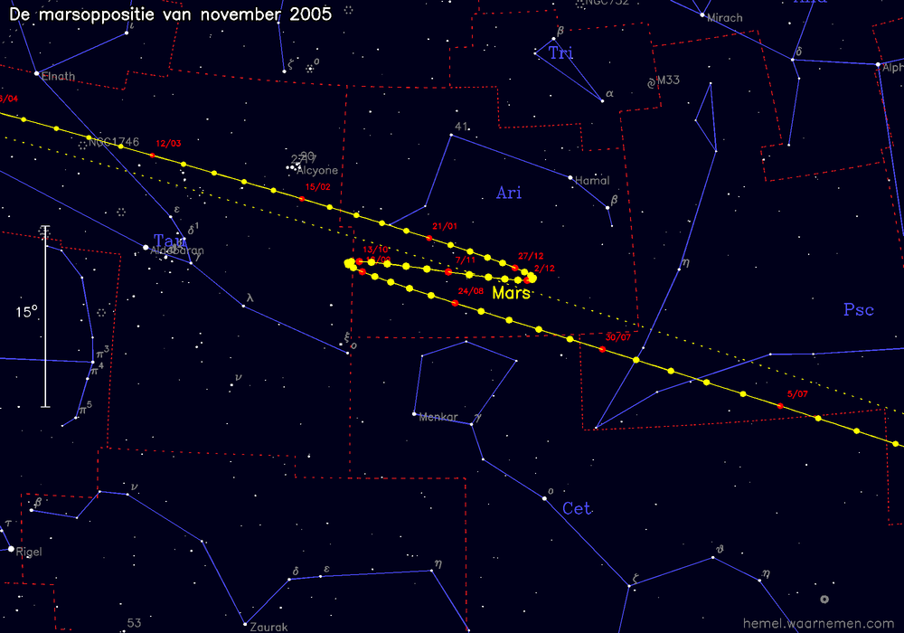 Oppositiekaart voor Mars
