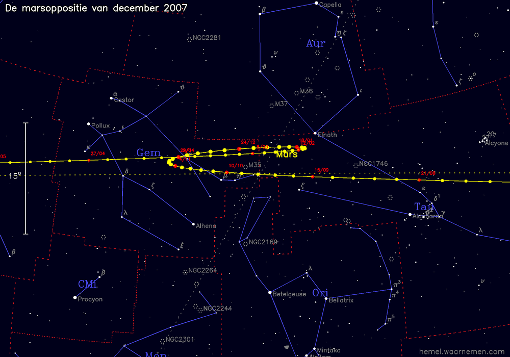 Oppositiekaart voor Mars