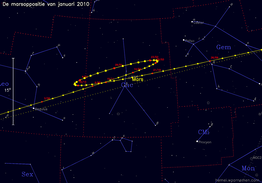 Oppositiekaart voor Mars
