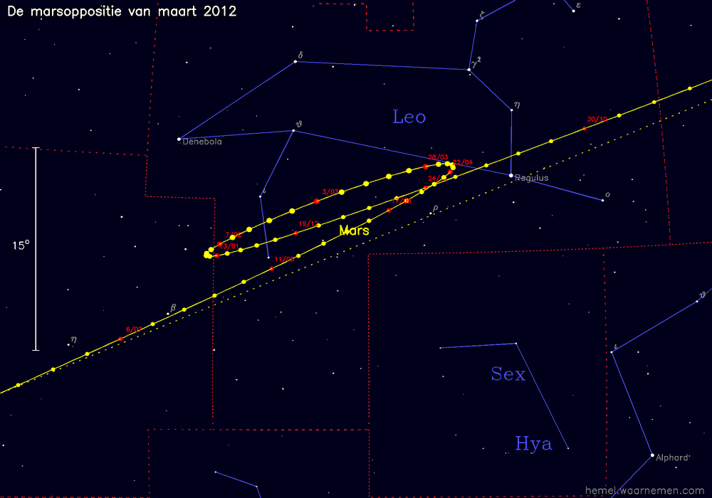 Oppositiekaart voor Mars