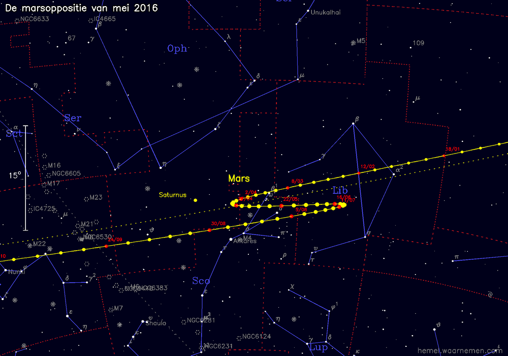 Oppositiekaart voor Mars