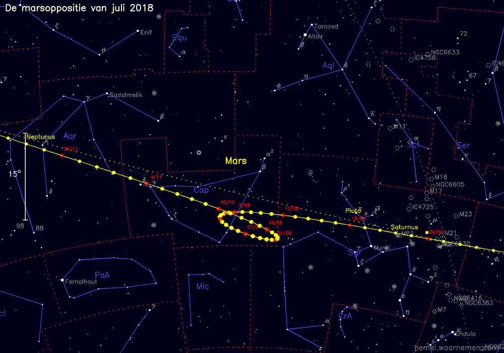 Oppositiekaart voor Mars