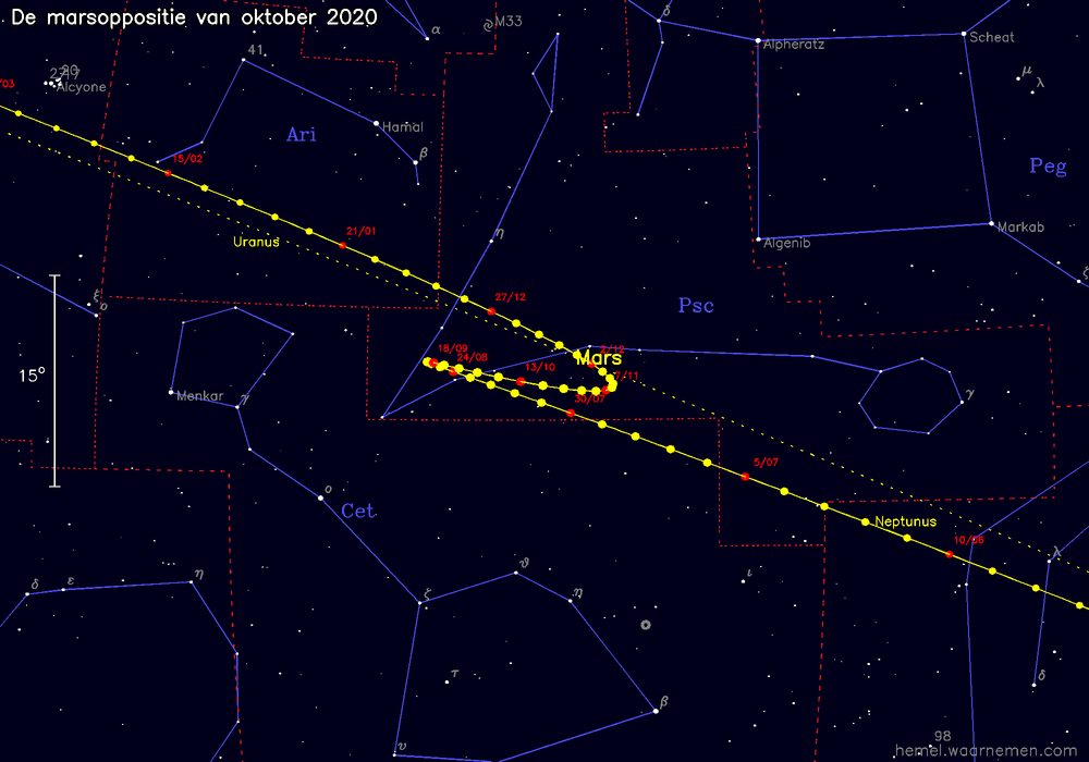 Oppositiekaart voor Mars