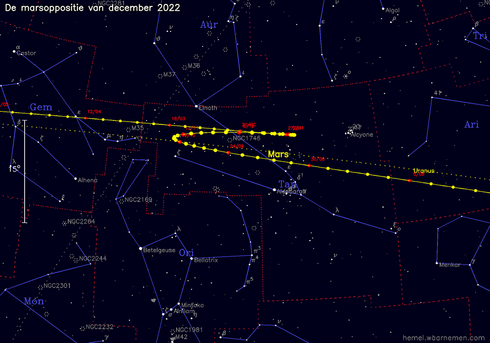 Oppositiekaart voor Mars