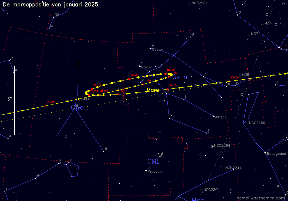 Oppositiekaart voor Mars