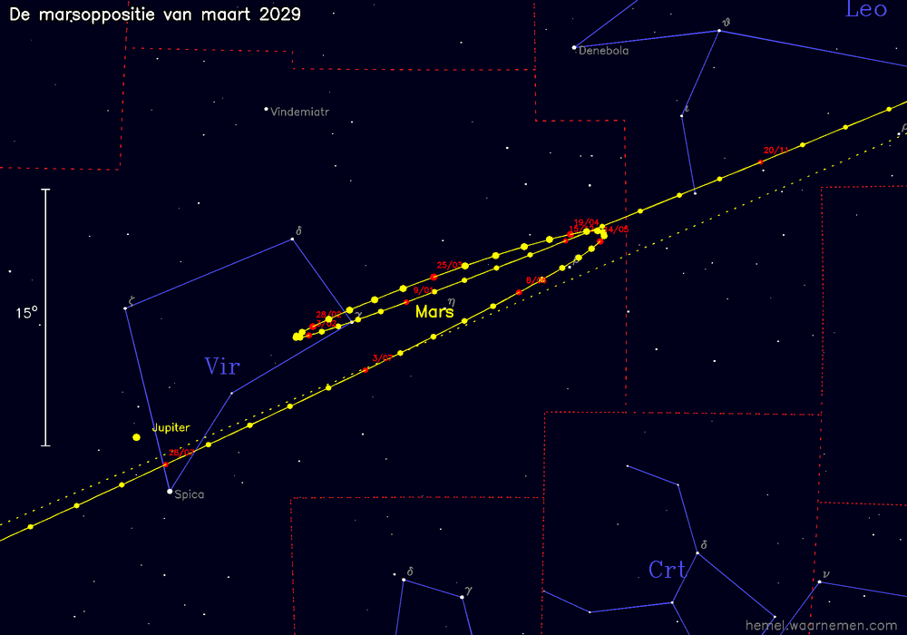 Oppositiekaart voor Mars