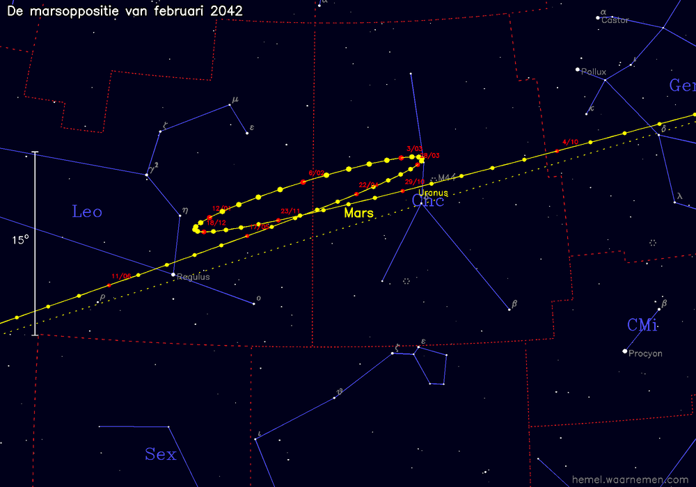 Oppositiekaart voor Mars