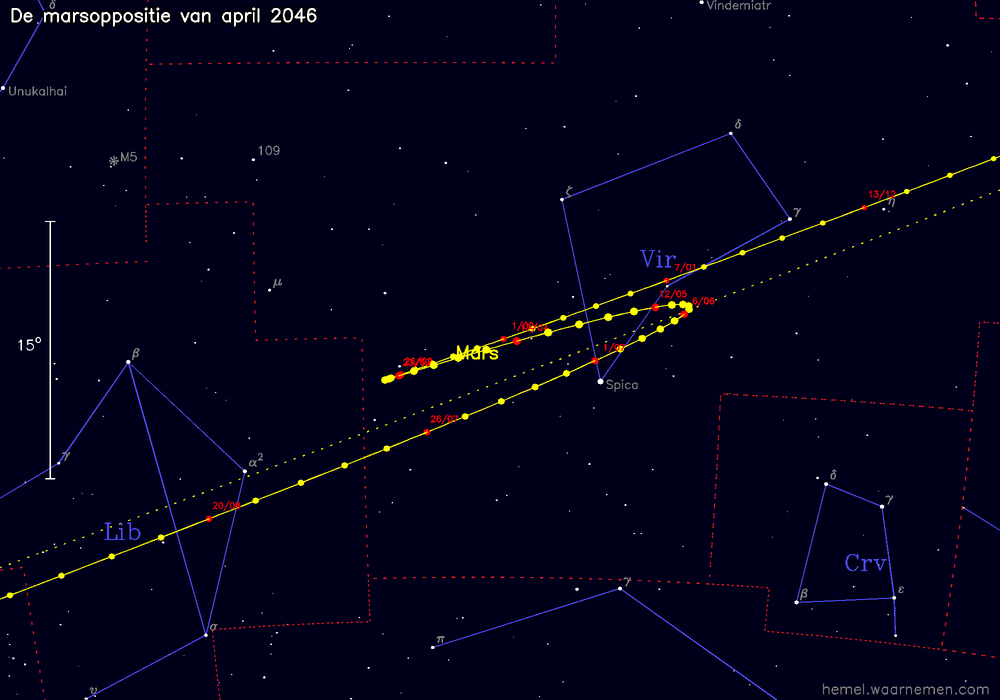 Oppositiekaart voor Mars