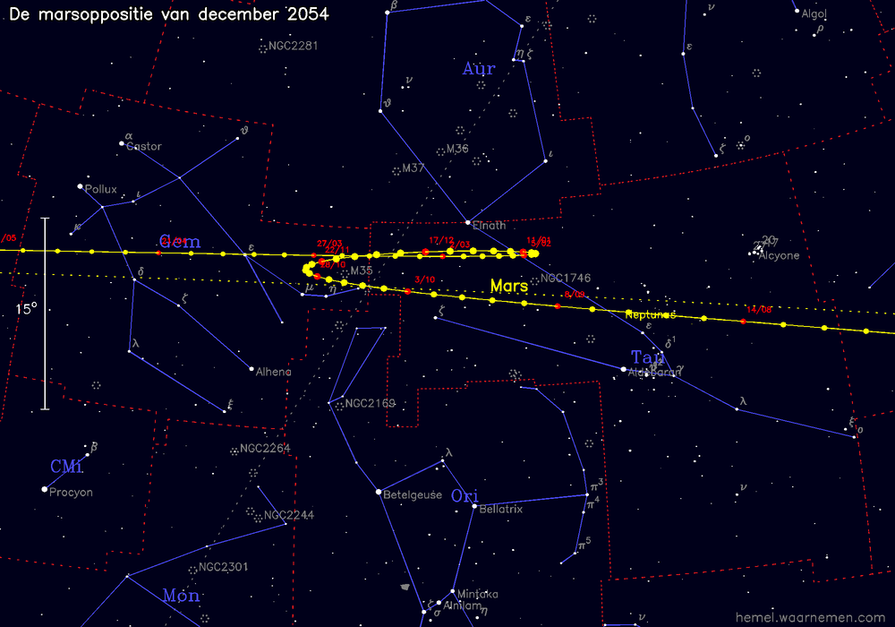 Oppositiekaart voor Mars