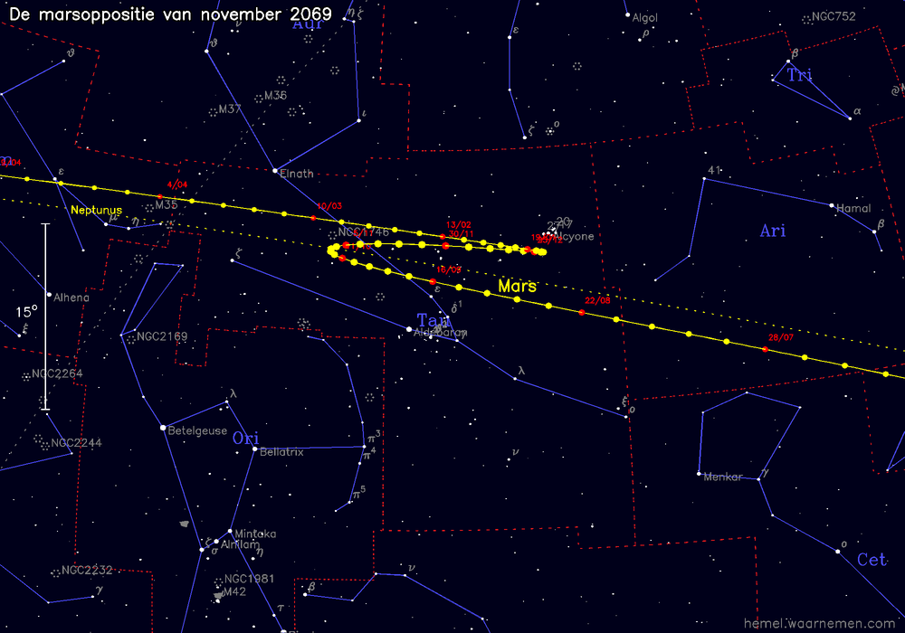 Oppositiekaart voor Mars