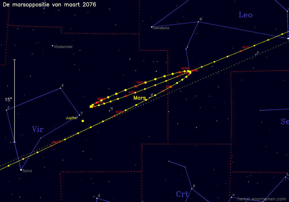 Oppositiekaart voor Mars