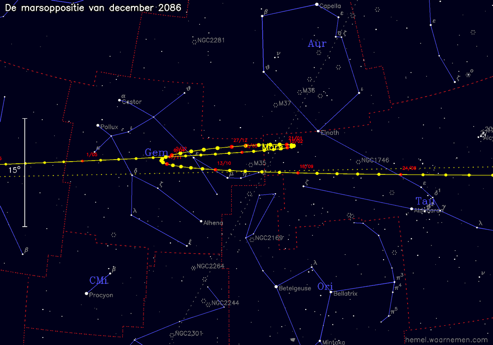 Oppositiekaart voor Mars