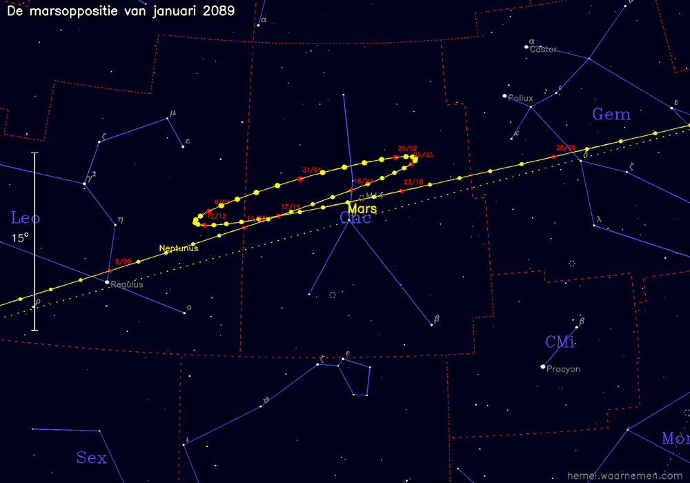 Oppositiekaart voor Mars