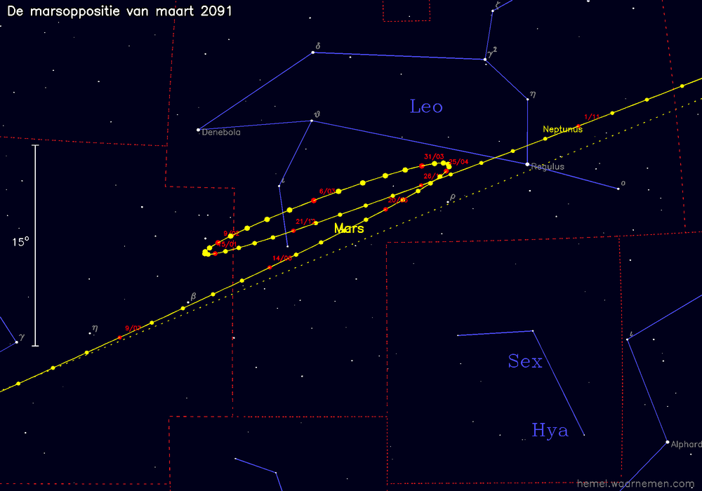 Oppositiekaart voor Mars