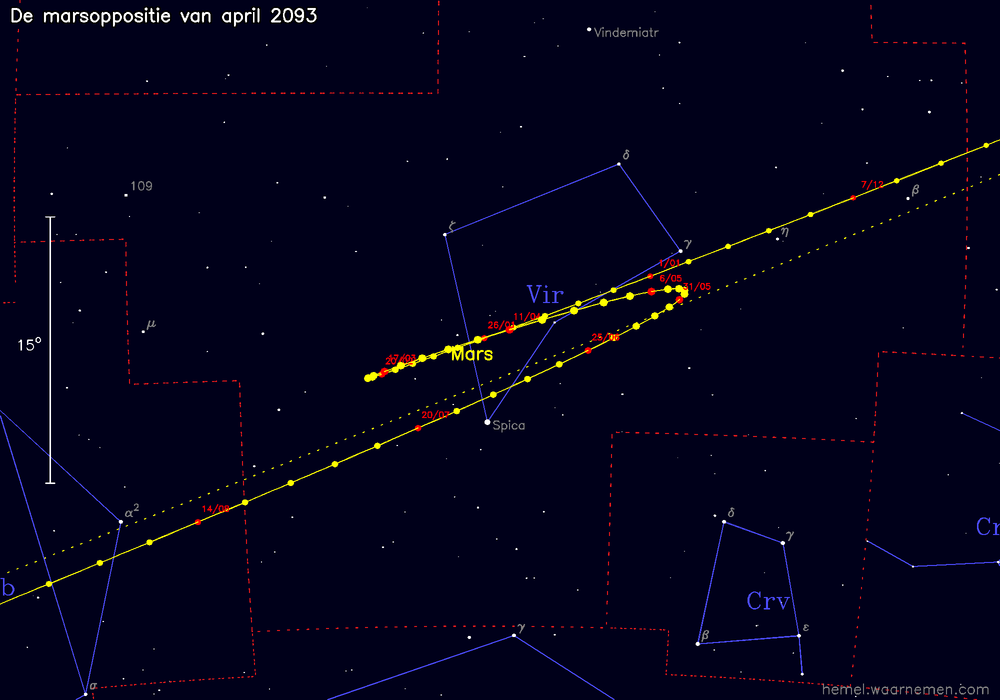 Oppositiekaart voor Mars