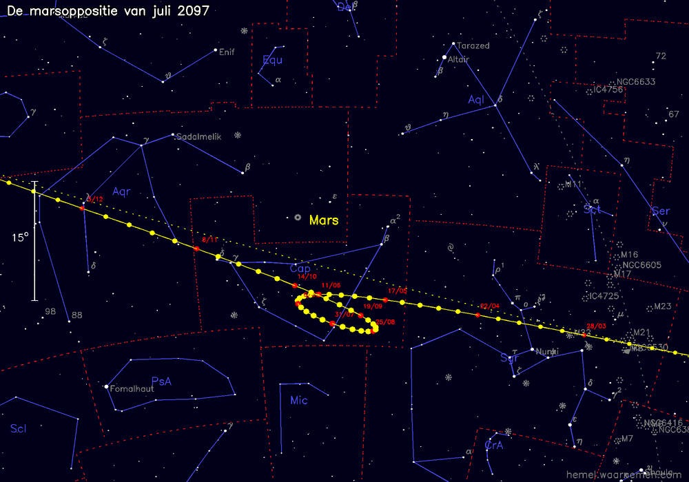 Oppositiekaart voor Mars