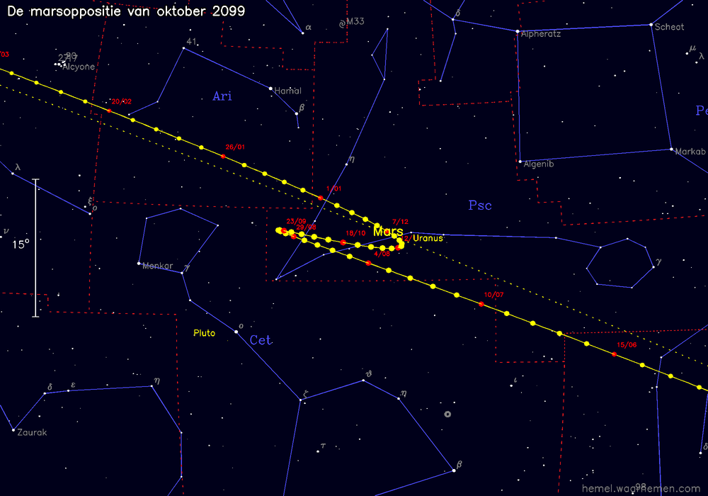 Oppositiekaart voor Mars