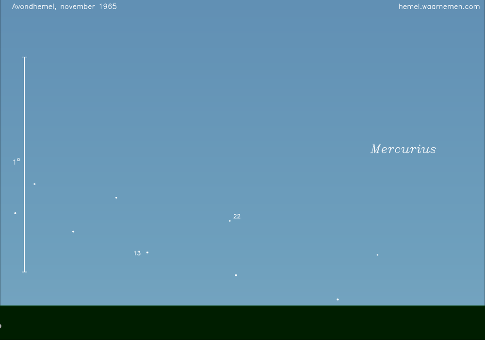 Horizonkaart voor Mercurius