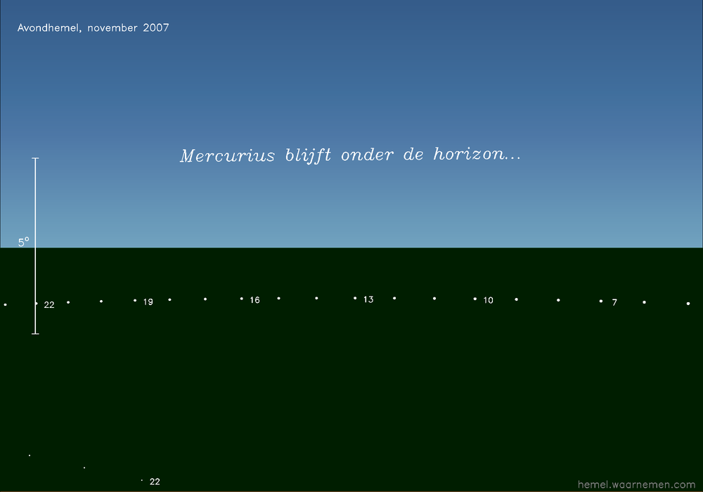 Horizonkaart voor Mercurius