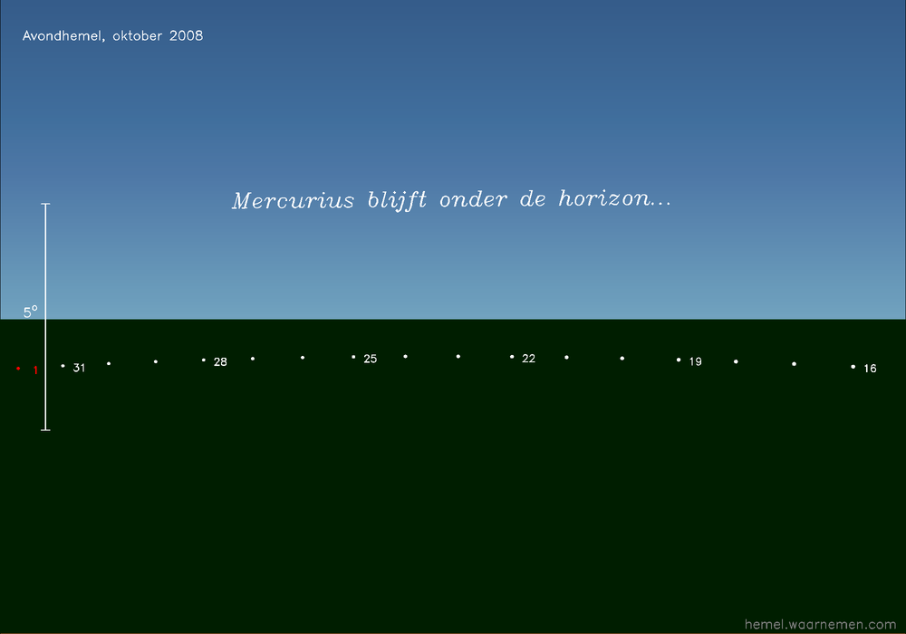 Horizonkaart voor Mercurius