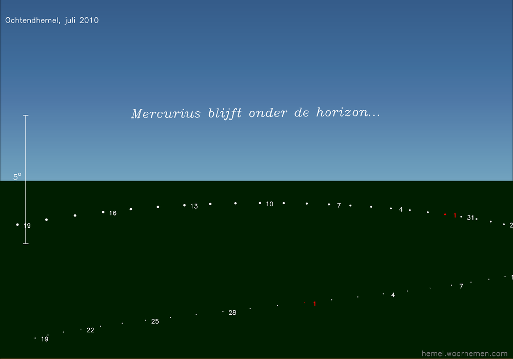 Horizonkaart voor Mercurius