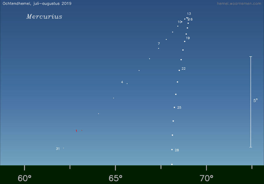 Horizonkaart voor Mercurius