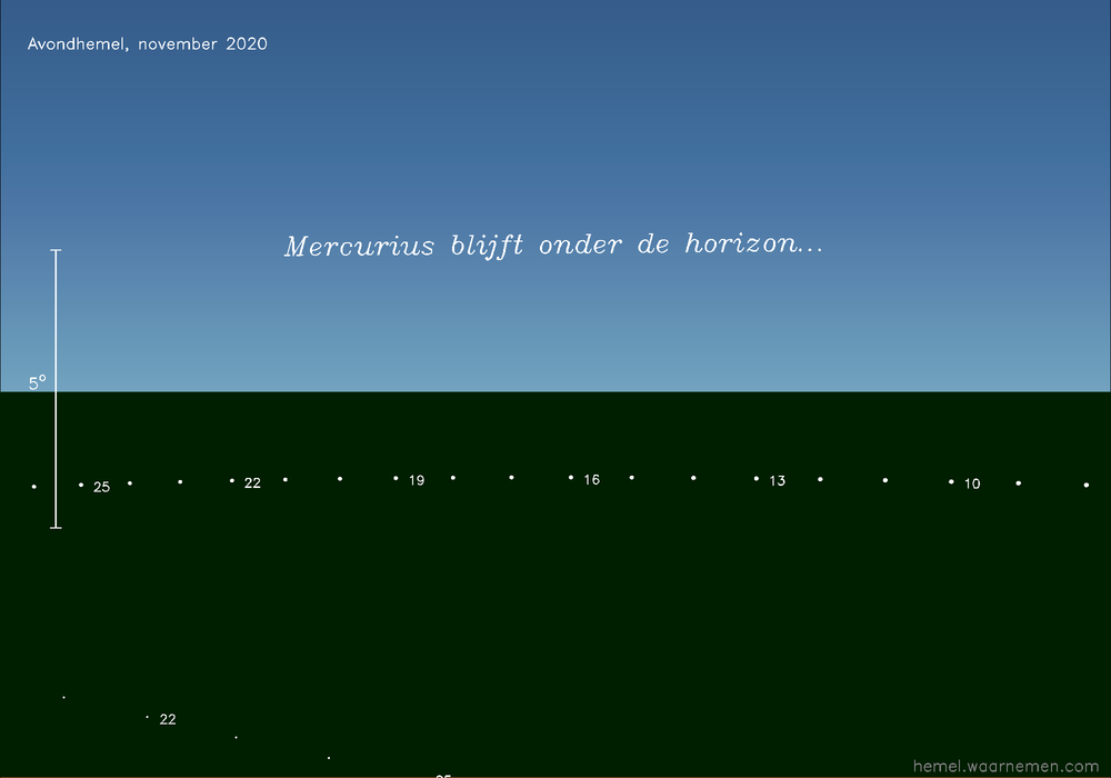 Horizonkaart voor Mercurius