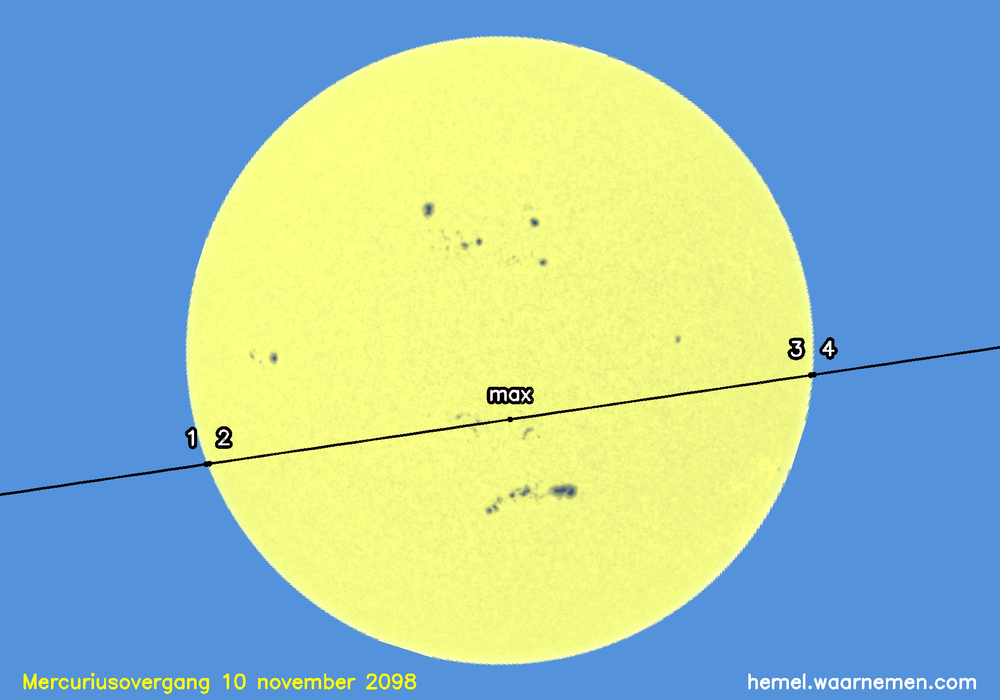 Kaart voor de mercuriusovergang