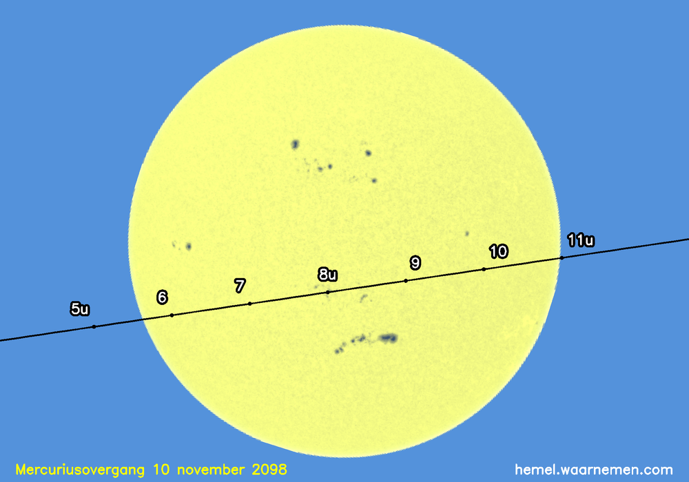 Kaart voor de mercuriusovergang
