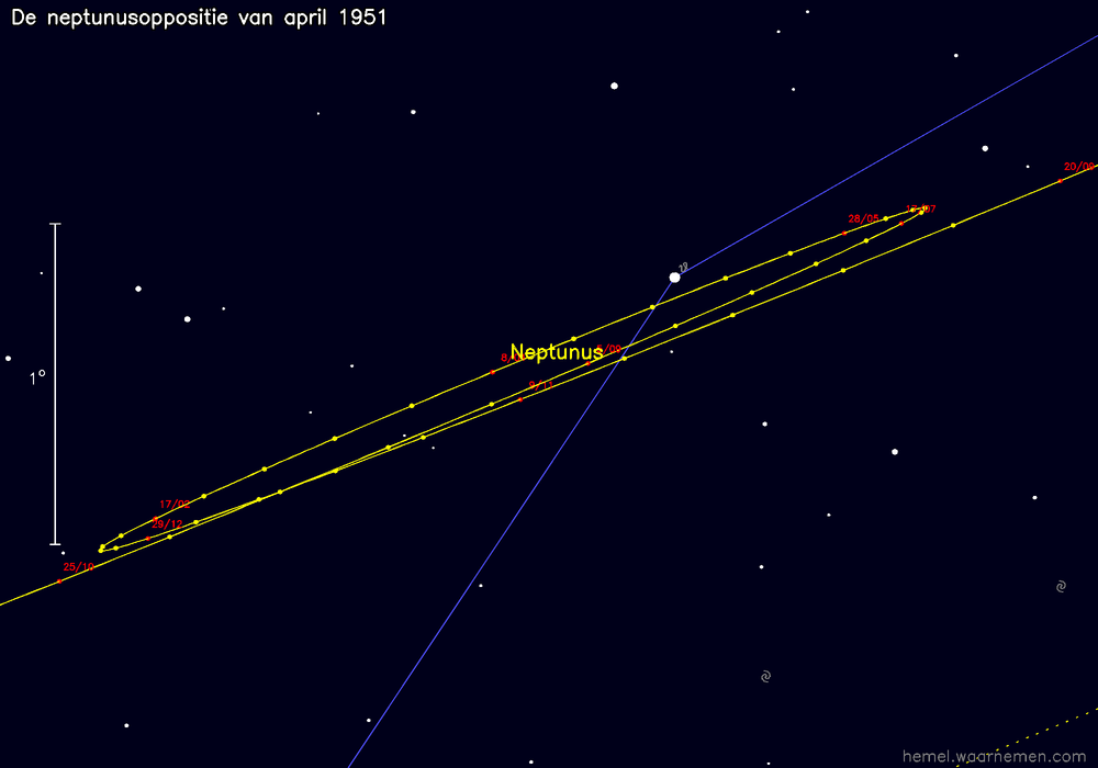 Oppositiekaart voor Neptunus