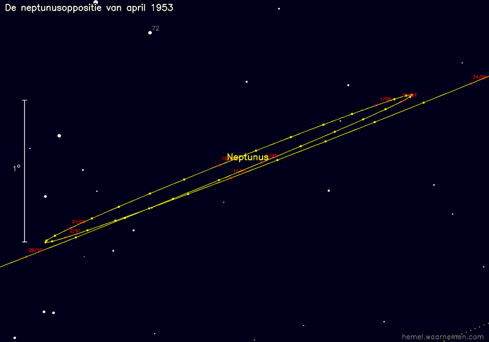 Oppositiekaart voor Neptunus