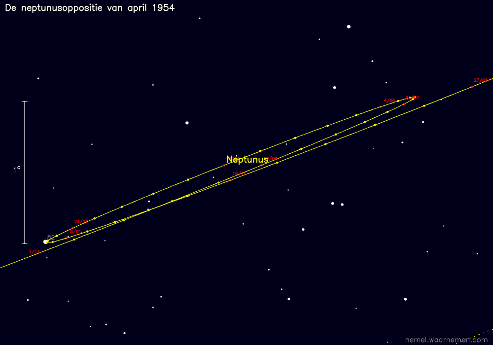 Oppositiekaart voor Neptunus