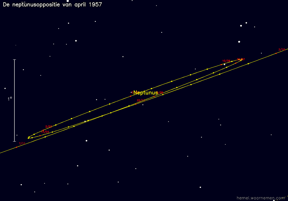 Oppositiekaart voor Neptunus