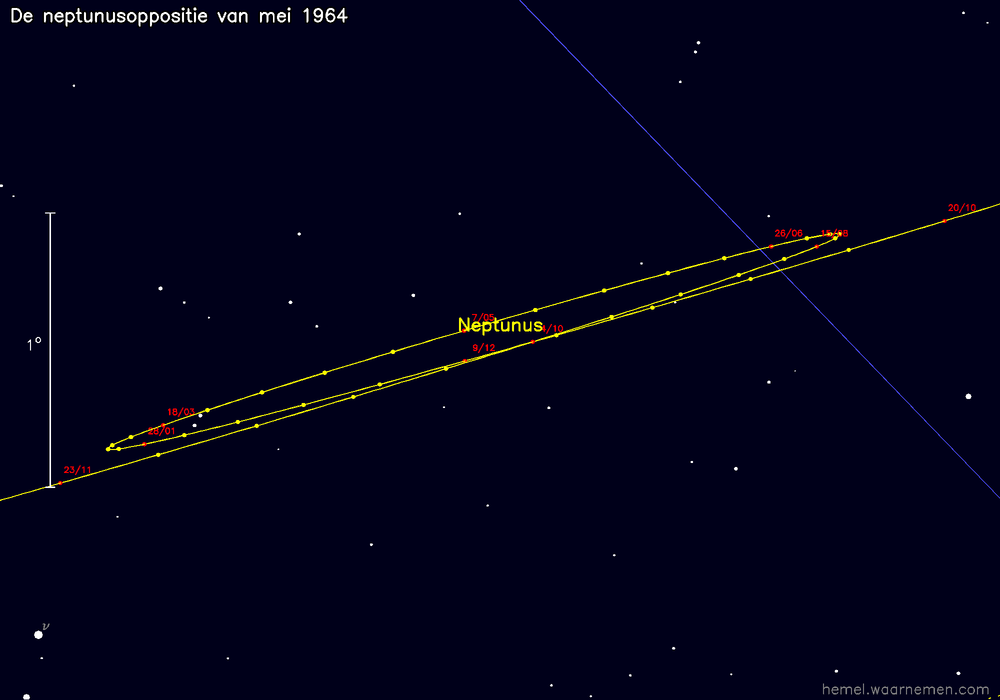 Oppositiekaart voor Neptunus
