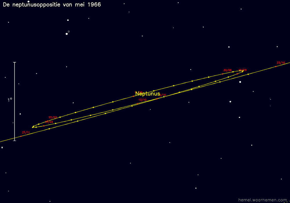 Oppositiekaart voor Neptunus