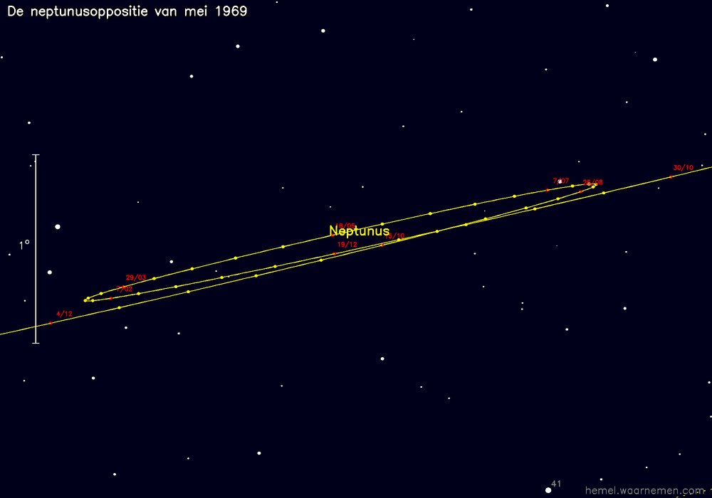 Oppositiekaart voor Neptunus