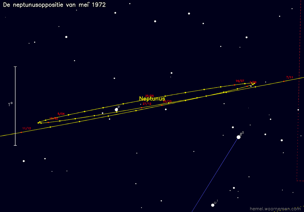 Oppositiekaart voor Neptunus