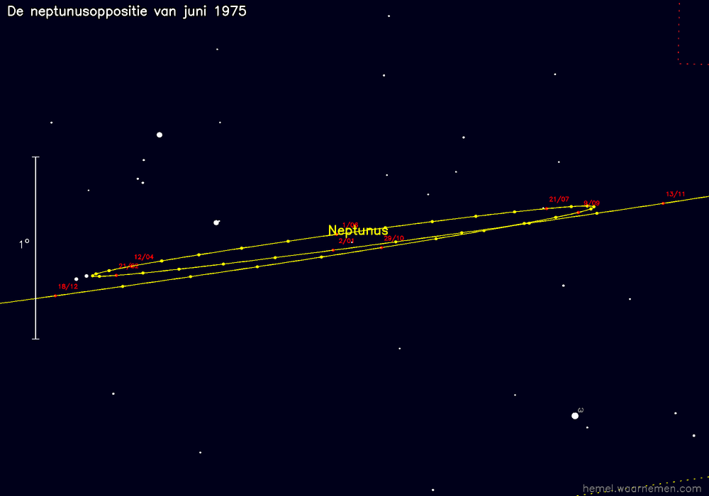 Oppositiekaart voor Neptunus