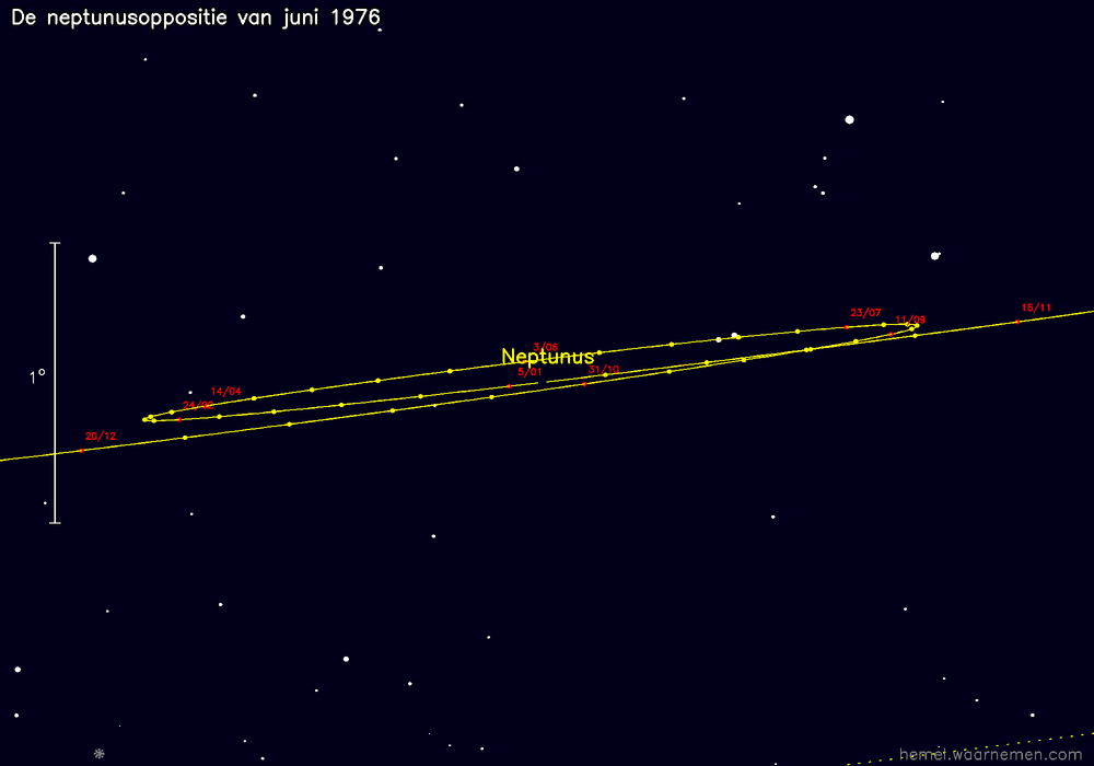 Oppositiekaart voor Neptunus