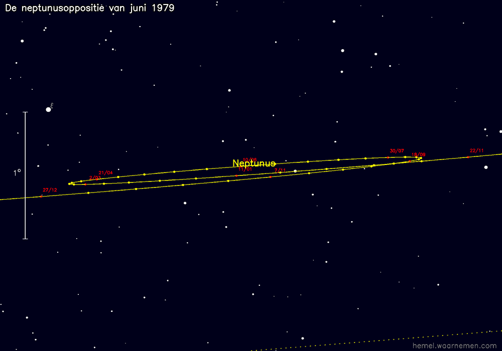 Oppositiekaart voor Neptunus