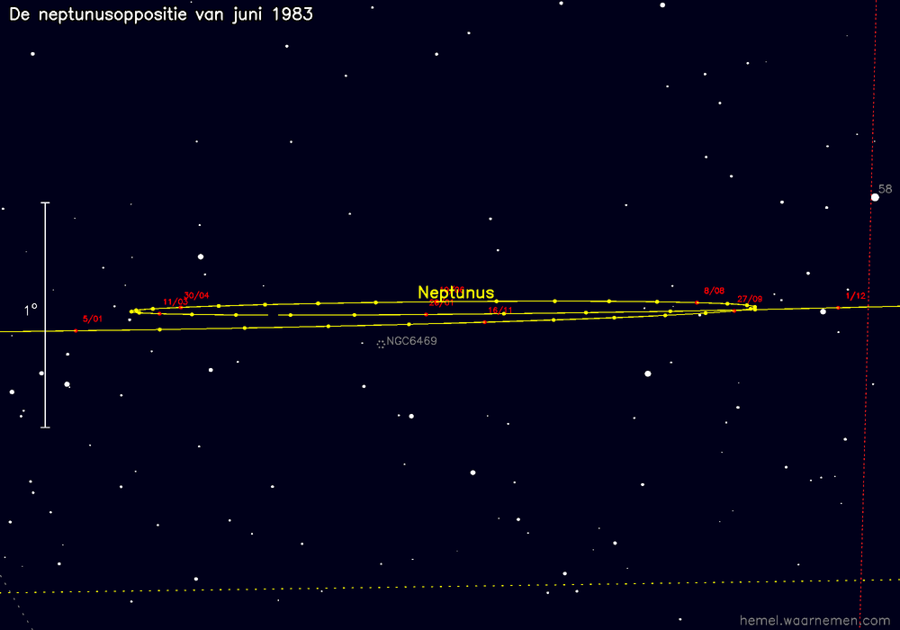 Oppositiekaart voor Neptunus