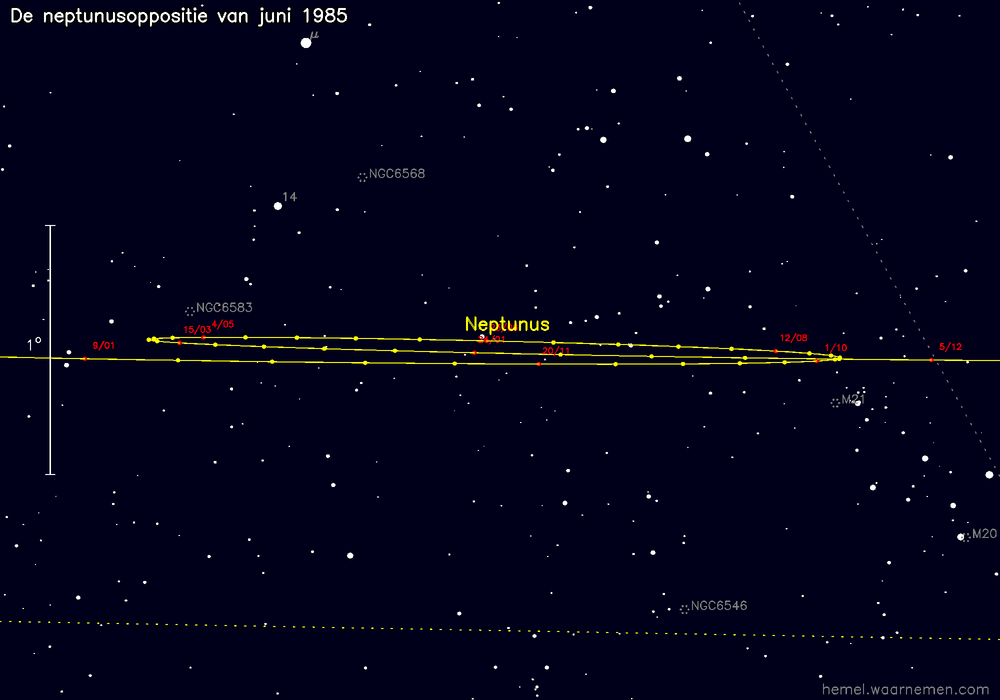 Oppositiekaart voor Neptunus