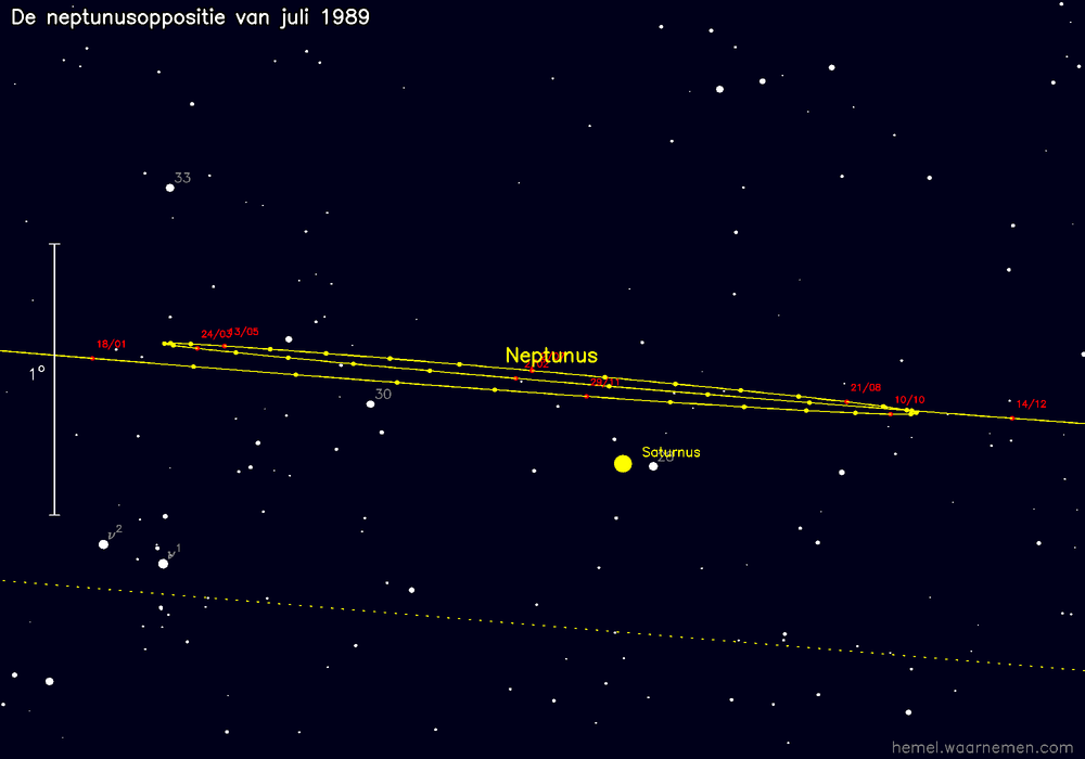 Oppositiekaart voor Neptunus