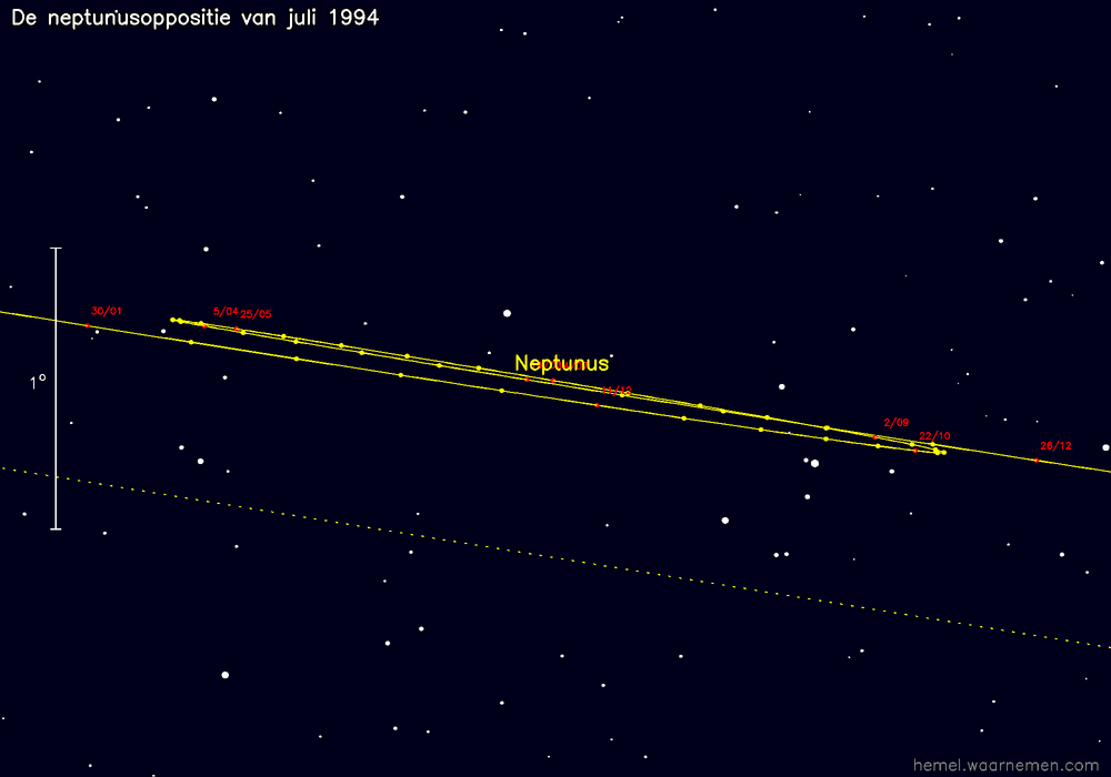 Oppositiekaart voor Neptunus