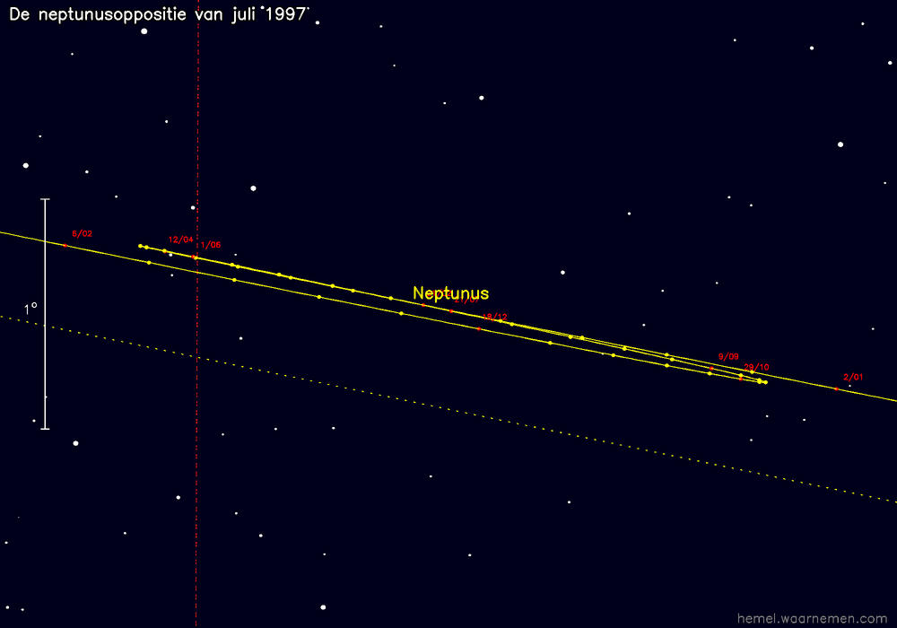 Oppositiekaart voor Neptunus