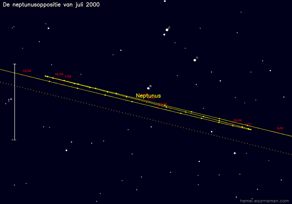 Oppositiekaart voor Neptunus