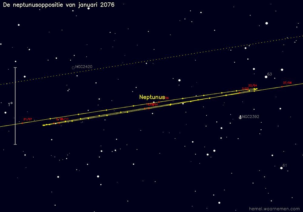 Oppositiekaart voor Neptunus